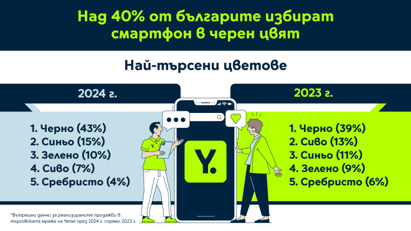 Yettel 2023vs2024 Colors