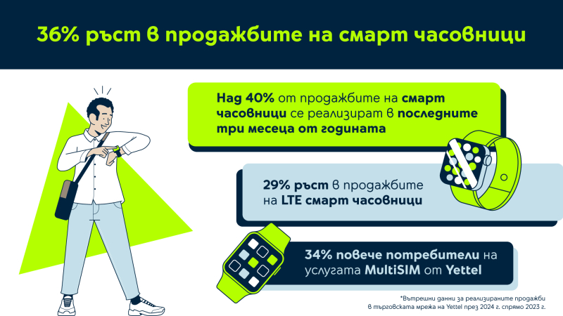 Yettel 2023vs2024 Smartwatches 