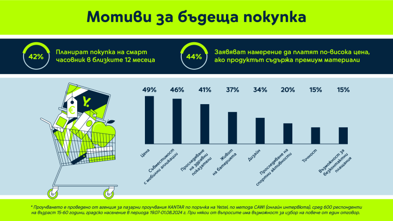 Yettel Smartwatches Survey 1