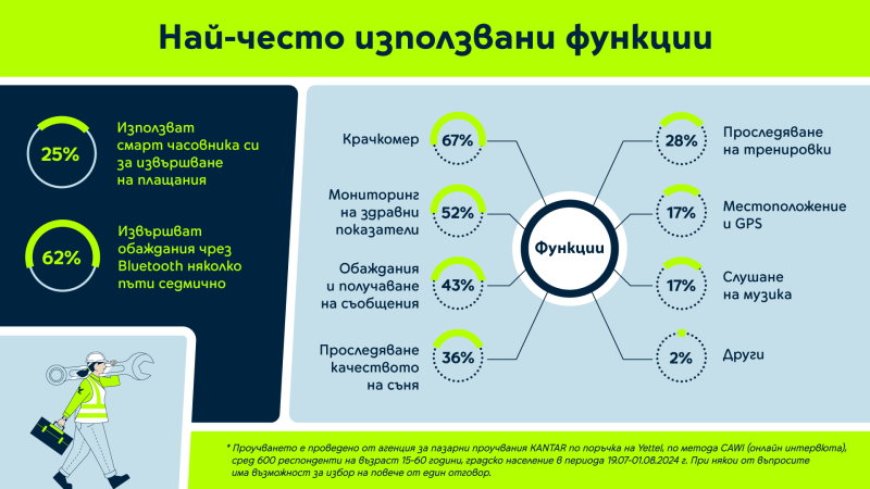 Yettel Smartwatches Survey 3