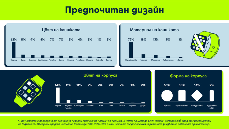 Smartwatches Survey Infographics 4