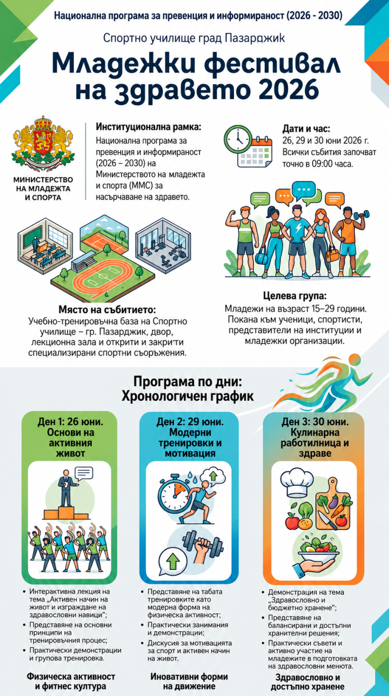 Ml Festiv Zdrr2026
