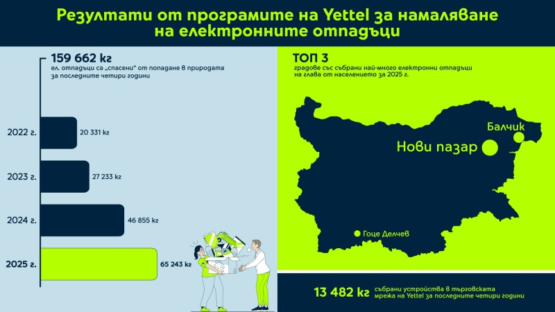 Yettel_E_waste2.jpg